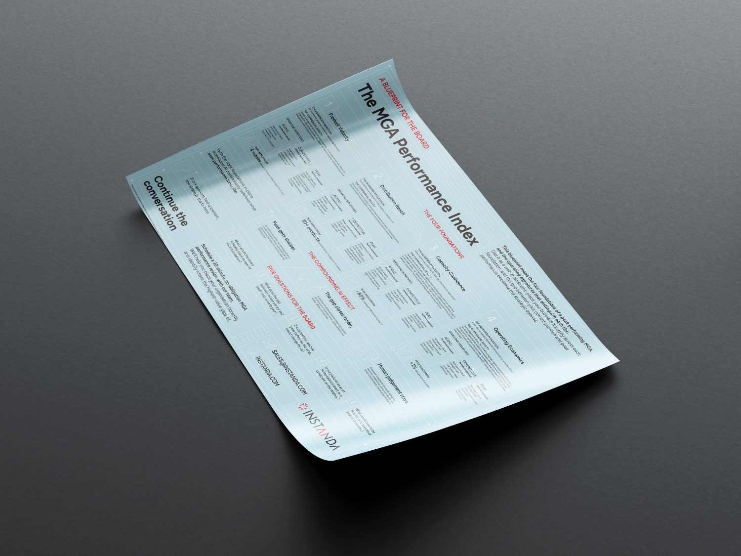 Instanda Blueprint_Mockups-03